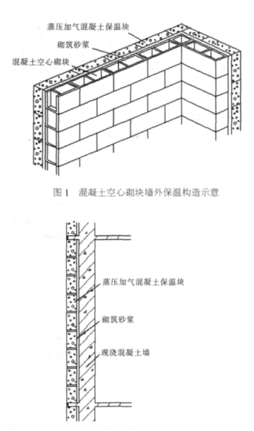平遥蒸压加气混凝土砌块复合保温外墙性能与构造
